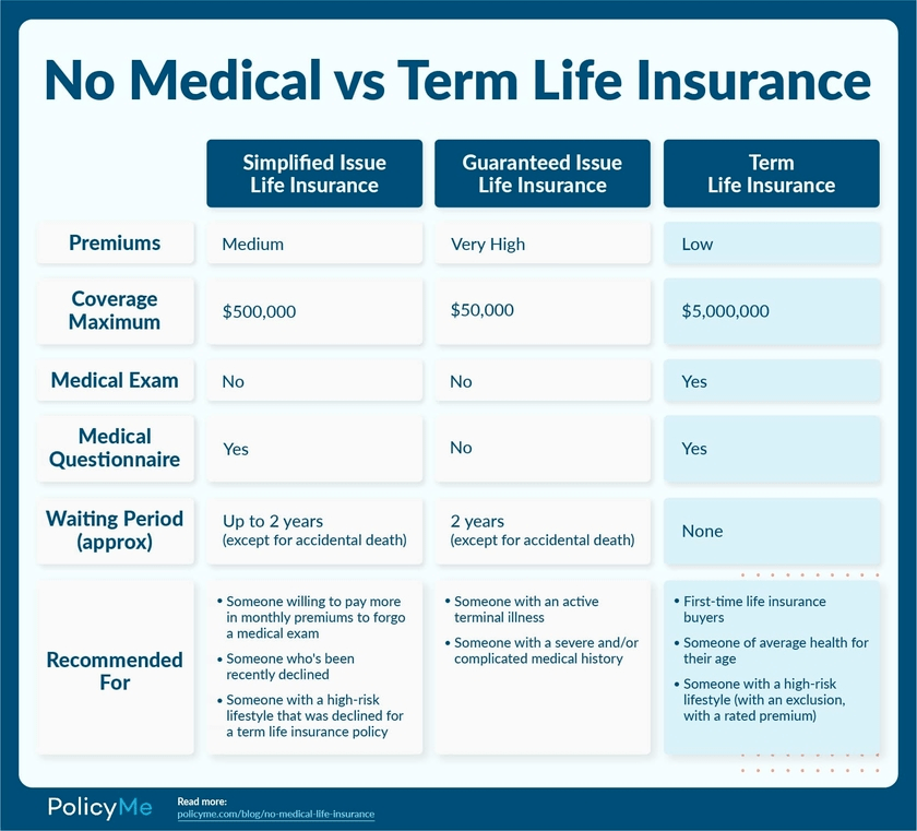 Elderly insurance life coverage