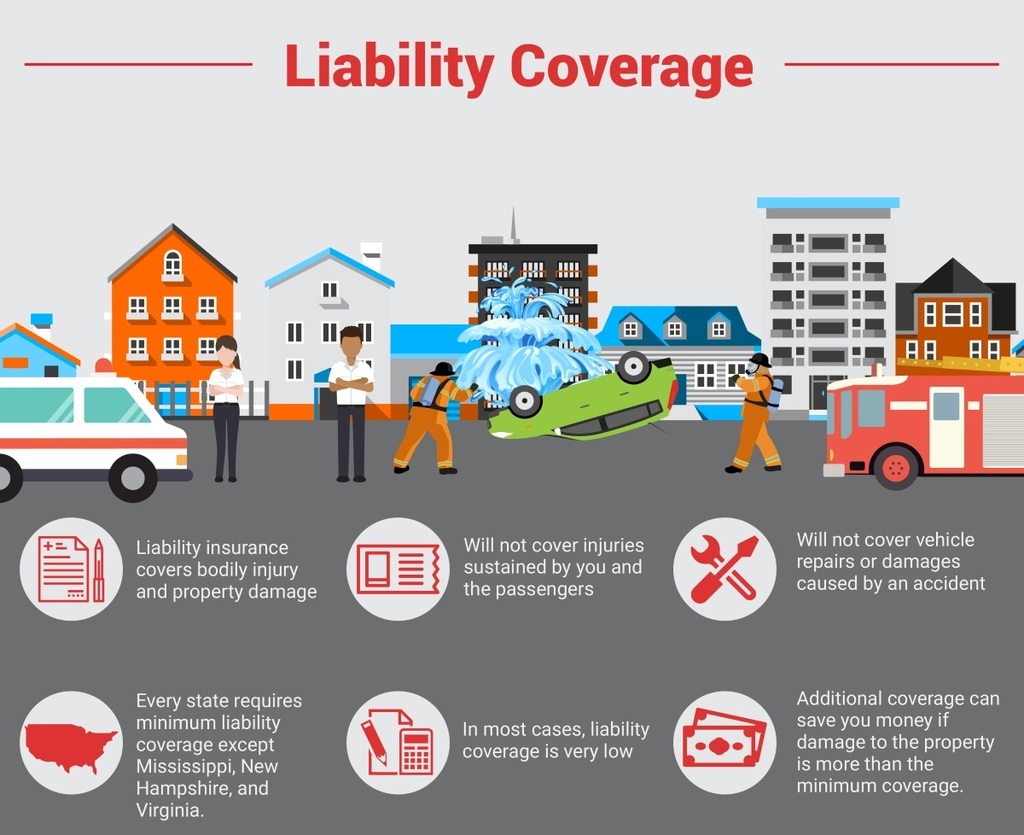 Insurance coverage car full